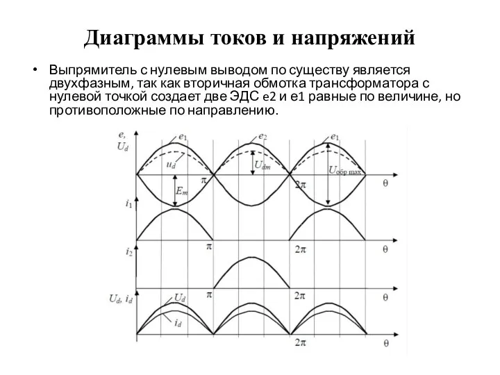 Диаграммы токов и напряжений Выпрямитель с нулевым выводом по существу является