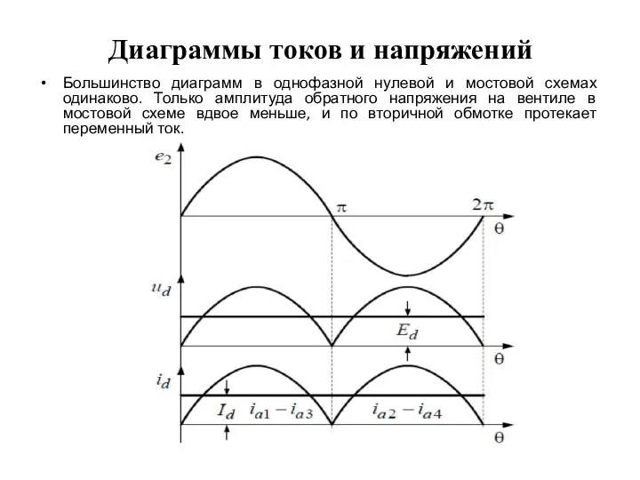 Диаграммы токов и напряжений Большинство диаграмм в однофазной нулевой и мостовой