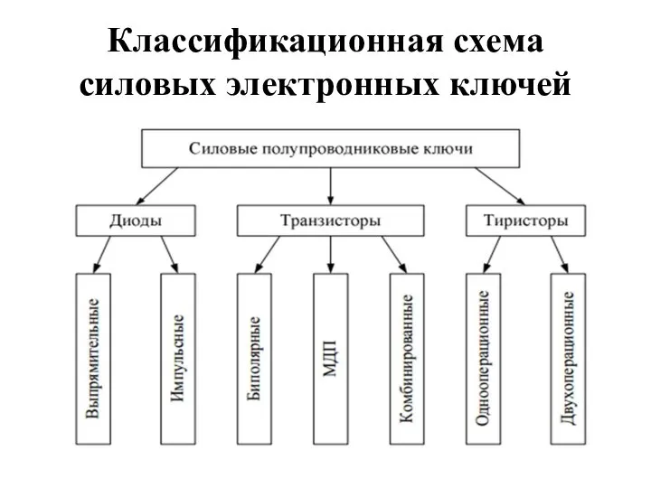 Классификационная схема силовых электронных ключей