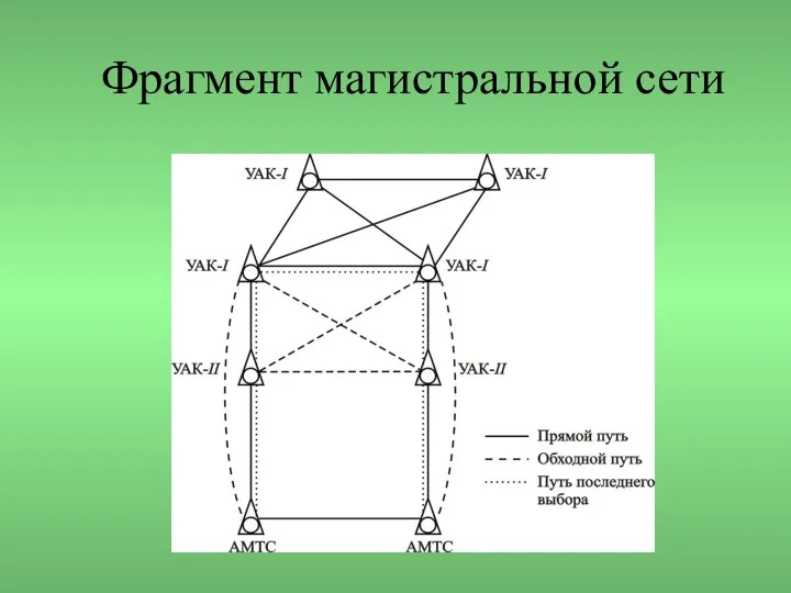 Фрагмент магистральной сети