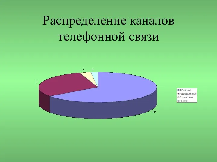 Распределение каналов телефонной связи