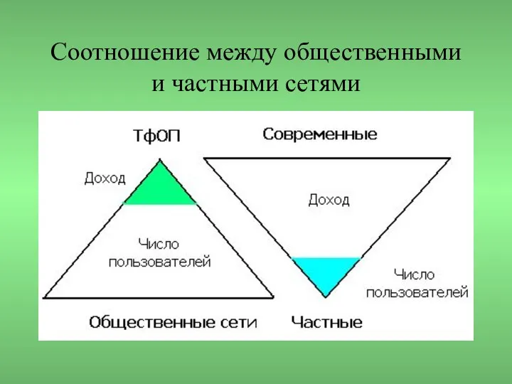 Соотношение между общественными и частными сетями