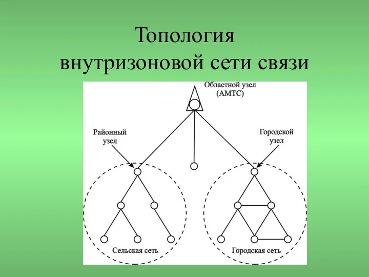 Топология внутризоновой сети связи