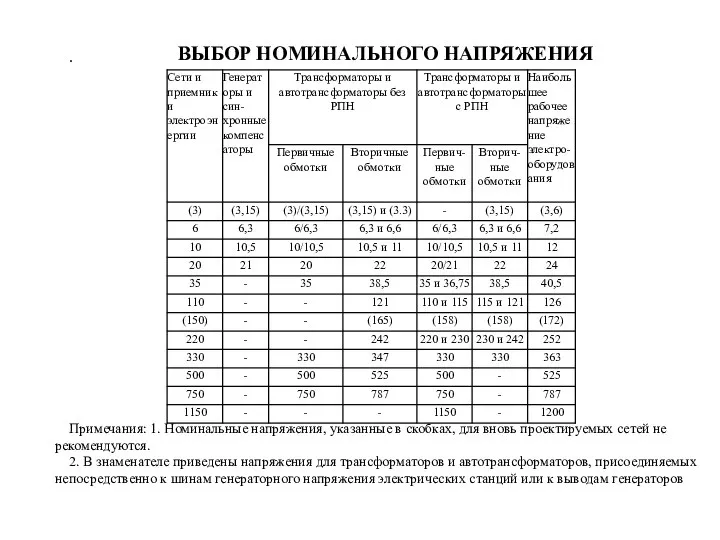 . Примечания: 1. Номинальные напряжения, указанные в скобках, для вновь проектируемых