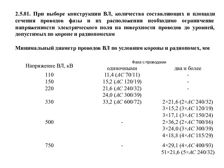 Минимальный диаметр проводов ВЛ по условиям короны и радиопомех, мм 2.5.81.