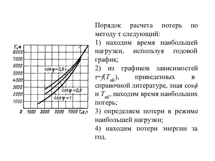 Порядок расчета потерь по методу τ следующий: 1) находим время наибольшей