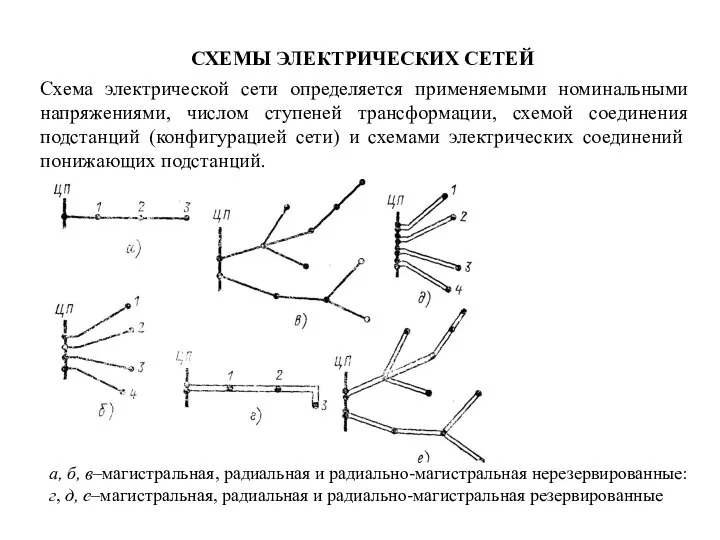 СХЕМЫ ЭЛЕКТРИЧЕСКИХ СЕТЕЙ Схема электрической сети определяется применяемыми номинальными напряжениями, числом