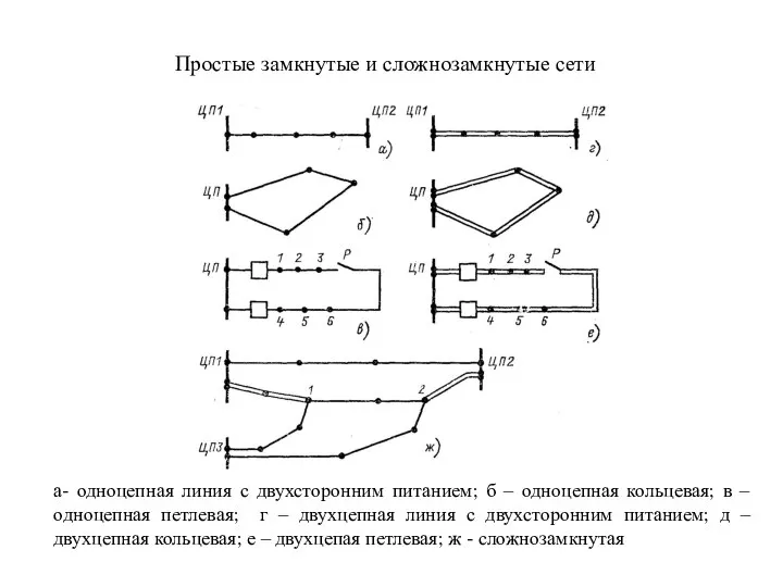 Простые замкнутые и сложнозамкнутые сети а- одноцепная линия с двухсторонним питанием;