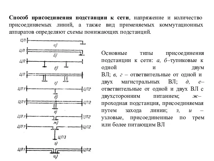 Способ присоединения подстанции к сети, напряжение и количество присоединяемых линий, а