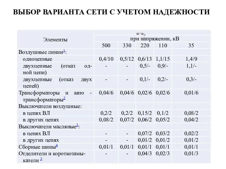 ВЫБОР ВАРИАНТА СЕТИ С УЧЕТОМ НАДЕЖНОСТИ