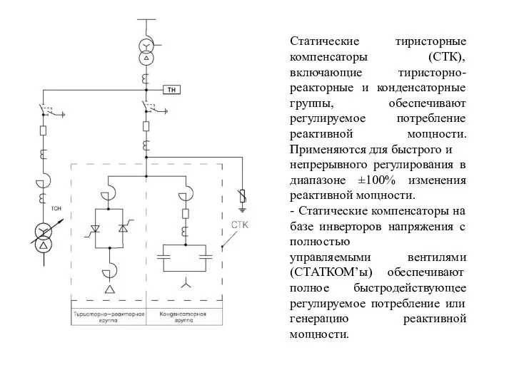 Статические тиристорные компенсаторы (СТК), включающие тиристорно-реакторные и конденсаторные группы, обеспечивают регулируемое