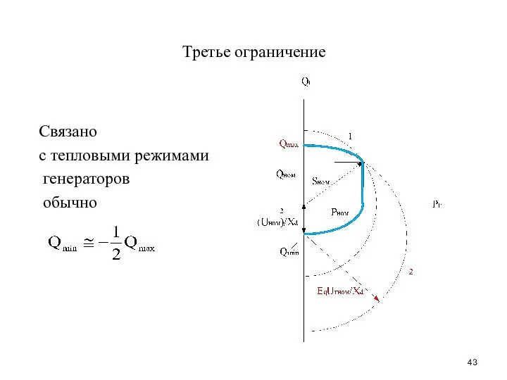 Третье ограничение Связано с тепловыми режимами генераторов обычно