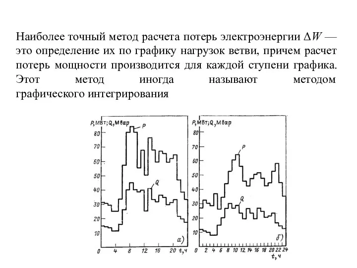 Наиболее точный метод расчета потерь электроэнергии ΔW —это определение их по