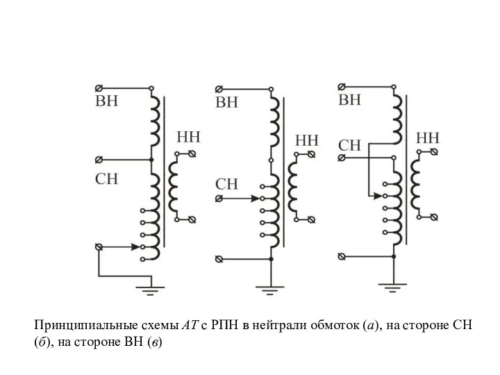 Принципиальные схемы АТ с РПН в нейтрали обмоток (а), на стороне
