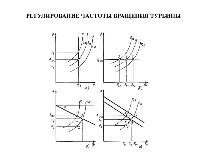 РЕГУЛИРОВАНИЕ ЧАСТОТЫ ВРАЩЕНИЯ ТУРБИНЫ