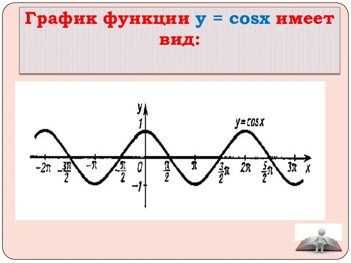 График функции y = cosx имеет вид: