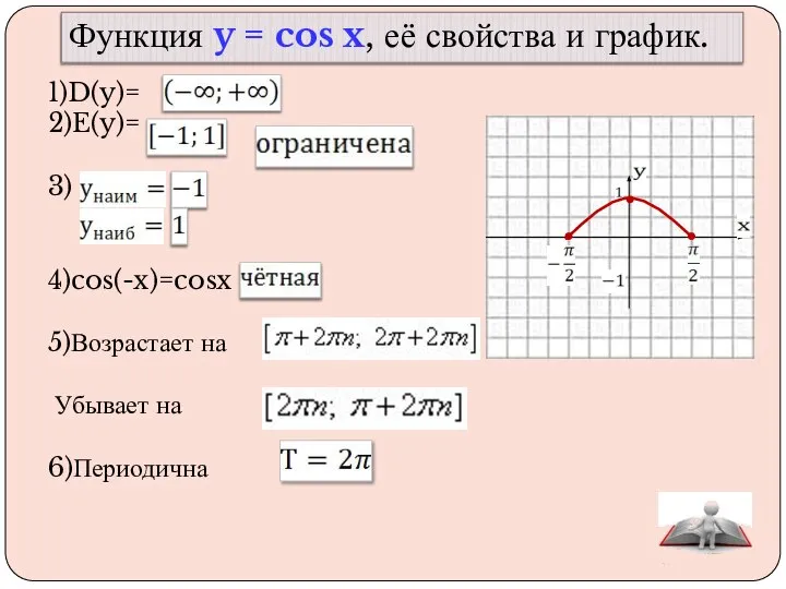 Функция y = cos x, её свойства и график. 1)D(y)= 2)E(y)=