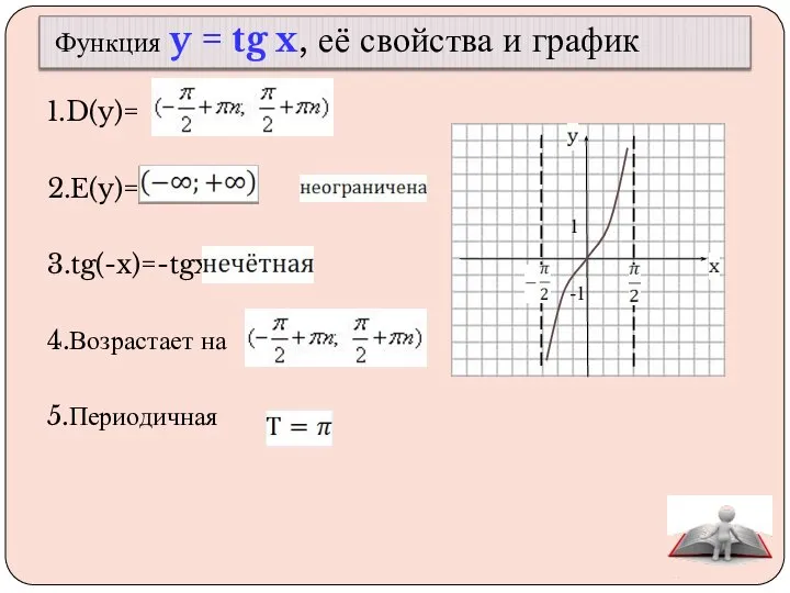 Функция y = tg x, её свойства и график 1.D(y)= 2.E(y)=