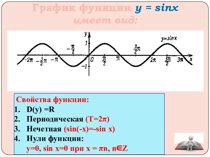 График функции y = sinx имеет вид: Свойства функции: D(y) =R