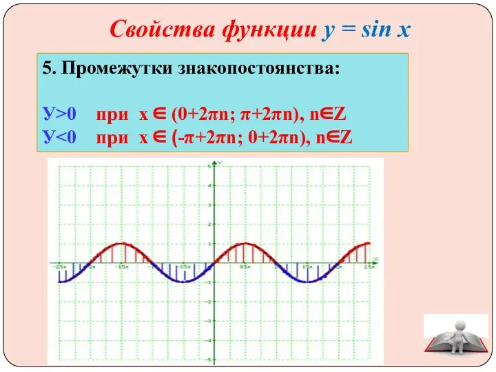 Свойства функции у = sin x 5. Промежутки знакопостоянства: У>0 при