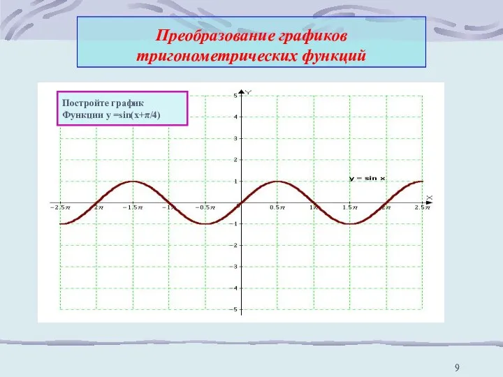 Преобразование графиков тригонометрических функций Постройте график Функции у =sin(x+π/4)