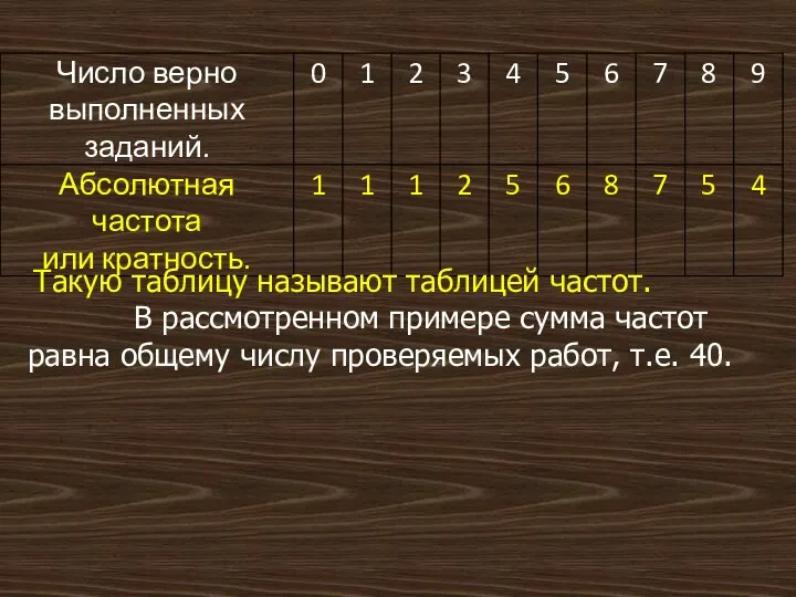 Такую таблицу называют таблицей частот. В рассмотренном примере сумма частот равна