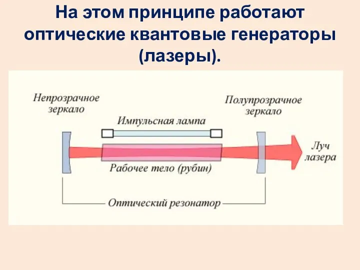 На этом принципе работают оптические квантовые генераторы (лазеры).