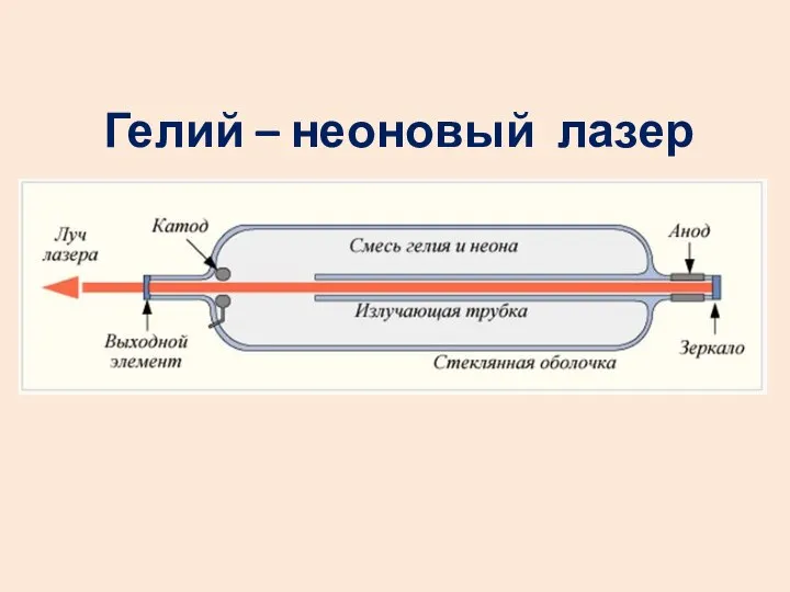 Гелий – неоновый лазер