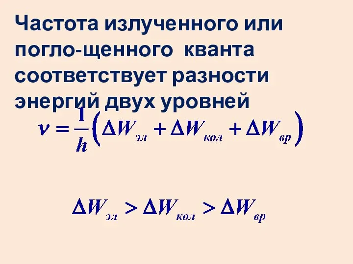 Частота излученного или погло-щенного кванта соответствует разности энергий двух уровней