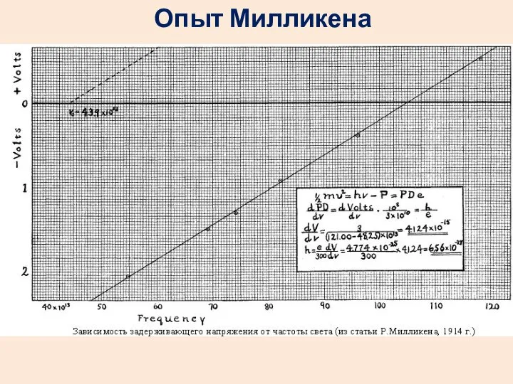 Опыт Милликена