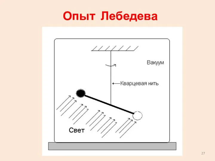 Опыт Лебедева