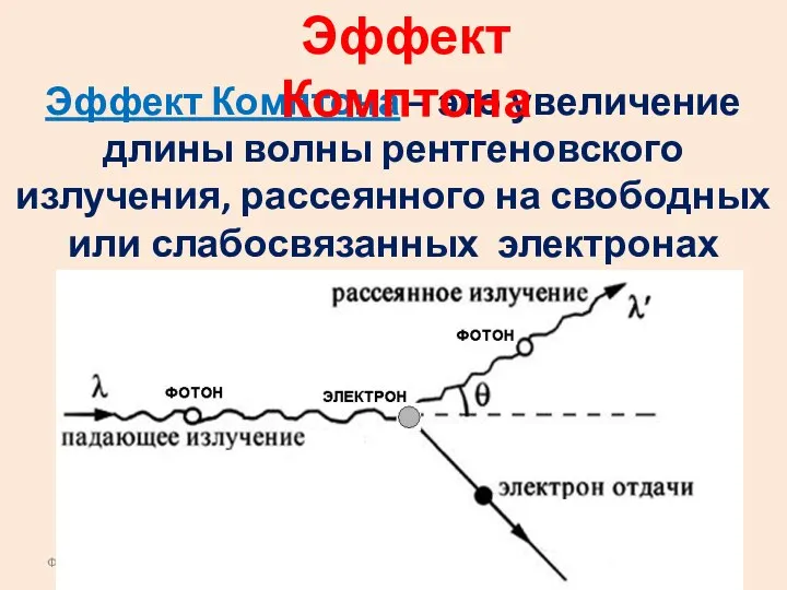 Фотоны Эффект Комптона – это увеличение длины волны рентгеновского излучения, рассеянного