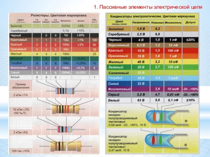 1. Пассивные элементы электрической цепи