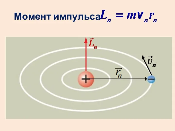 Момент импульса