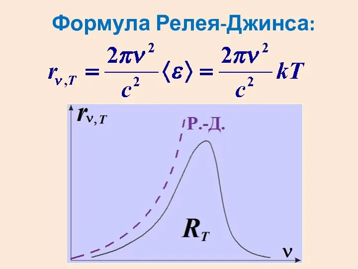 Формула Релея-Джинса: