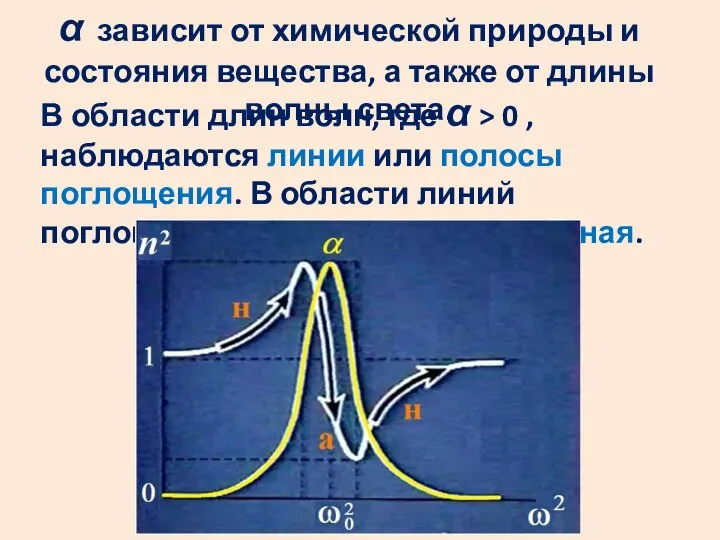 α зависит от химической природы и состояния вещества, а также от