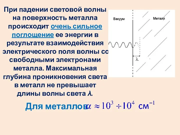 При падении световой волны на поверхность металла происходит очень сильное поглощение