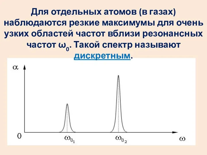 Для отдельных атомов (в газах) наблюдаются резкие максимумы для очень узких