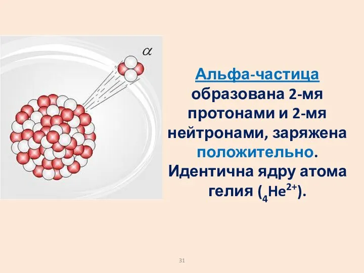 Альфа-частица образована 2-мя протонами и 2-мя нейтронами, заряжена положительно. Идентична ядру атома гелия (4He2+).