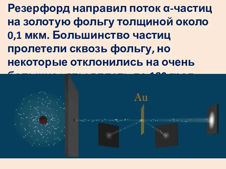 Резерфорд направил поток α-частиц на золотую фольгу толщиной около 0,1 мкм.