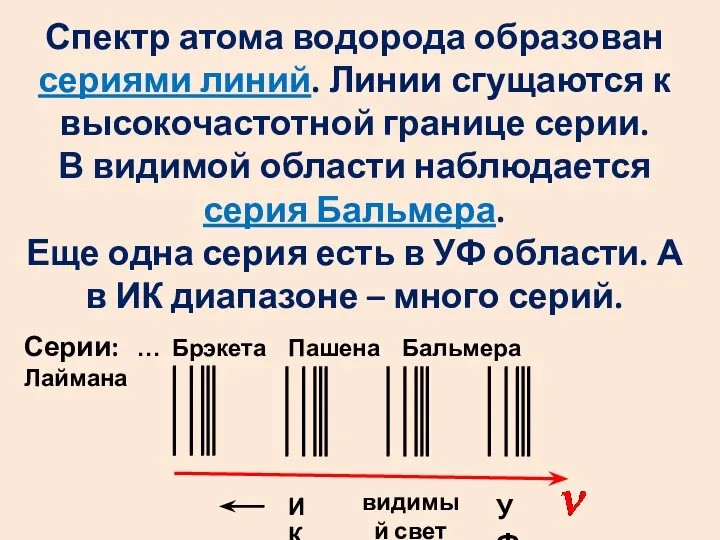 Спектр атома водорода образован сериями линий. Линии сгущаются к высокочастотной границе