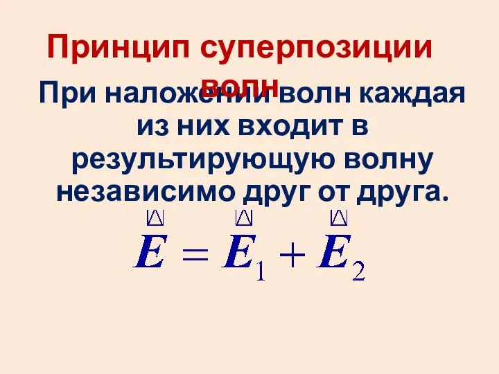 При наложении волн каждая из них входит в результирующую волну независимо