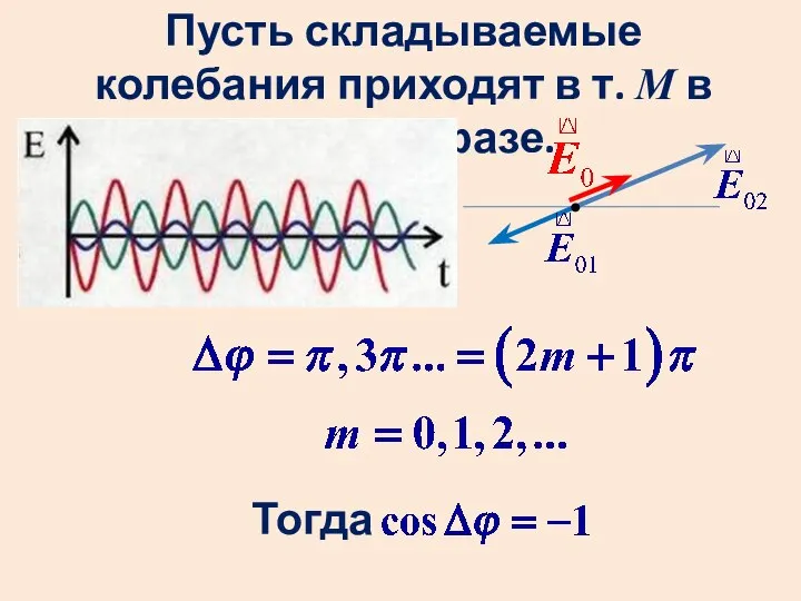 Пусть складываемые колебания приходят в т. М в противофазе. Тогда