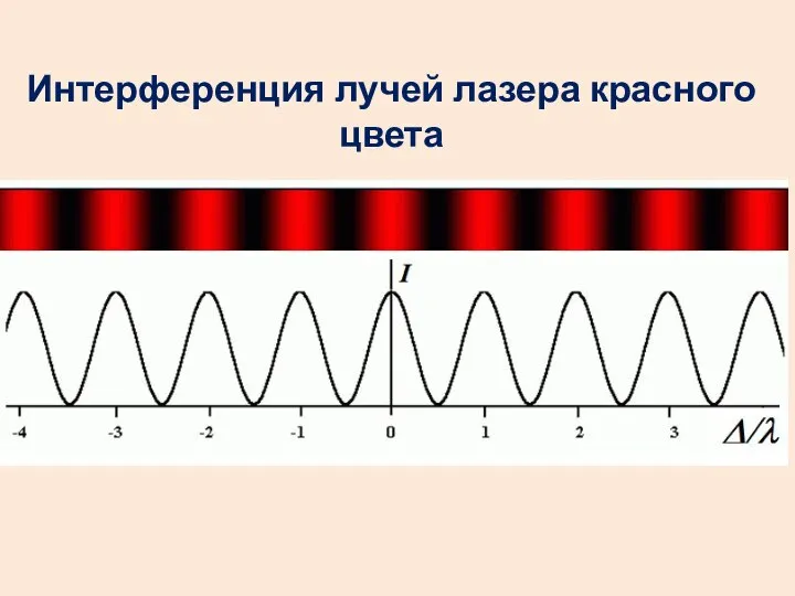 Интерференция лучей лазера красного цвета