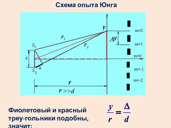 Схема опыта Юнга Фиолетовый и красный треу-гольники подобны, значит: