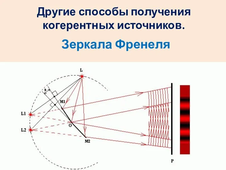 Другие способы получения когерентных источников. Зеркала Френеля