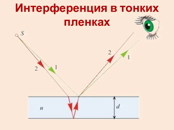 Интерференция в тонких пленках