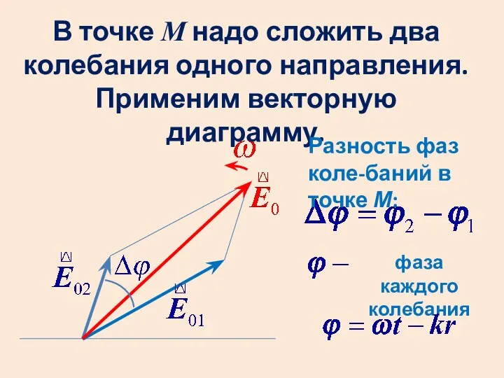 В точке М надо сложить два колебания одного направления. Применим векторную