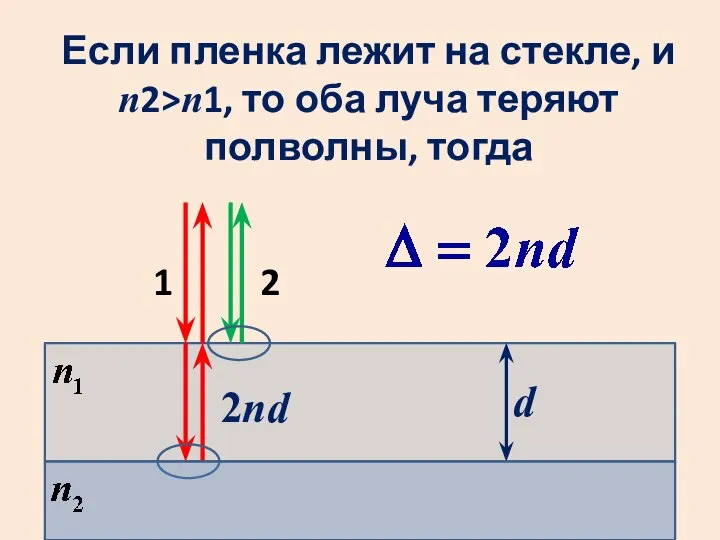 d Если пленка лежит на стекле, и n2>n1, то оба луча