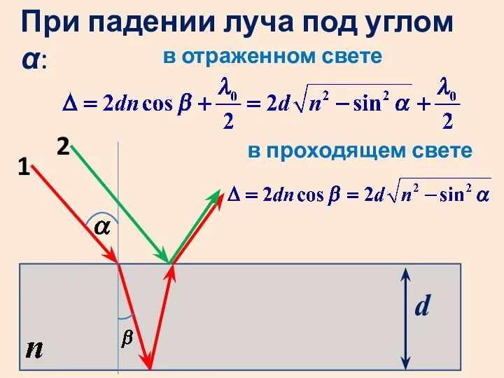 d 1 2 При падении луча под углом α: в отраженном свете в проходящем свете